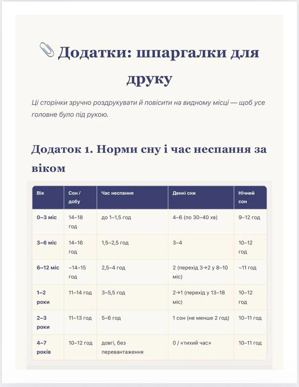 Норми сну і час неспання за віком