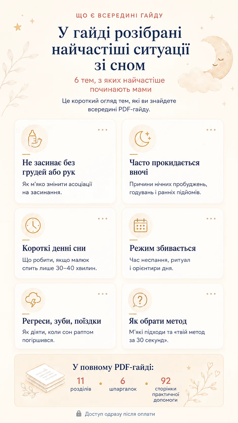 Що є всередині гайду — 6 найчастіших ситуацій зі сном: не засинає без грудей або рук; часто прокидається вночі; короткі денні сни; режим збивається; регреси, зуби, поїздки; як обрати метод. У повному PDF-гайді: 11 розділів, 6 шпаргалок, 92 сторінки практичної допомоги.